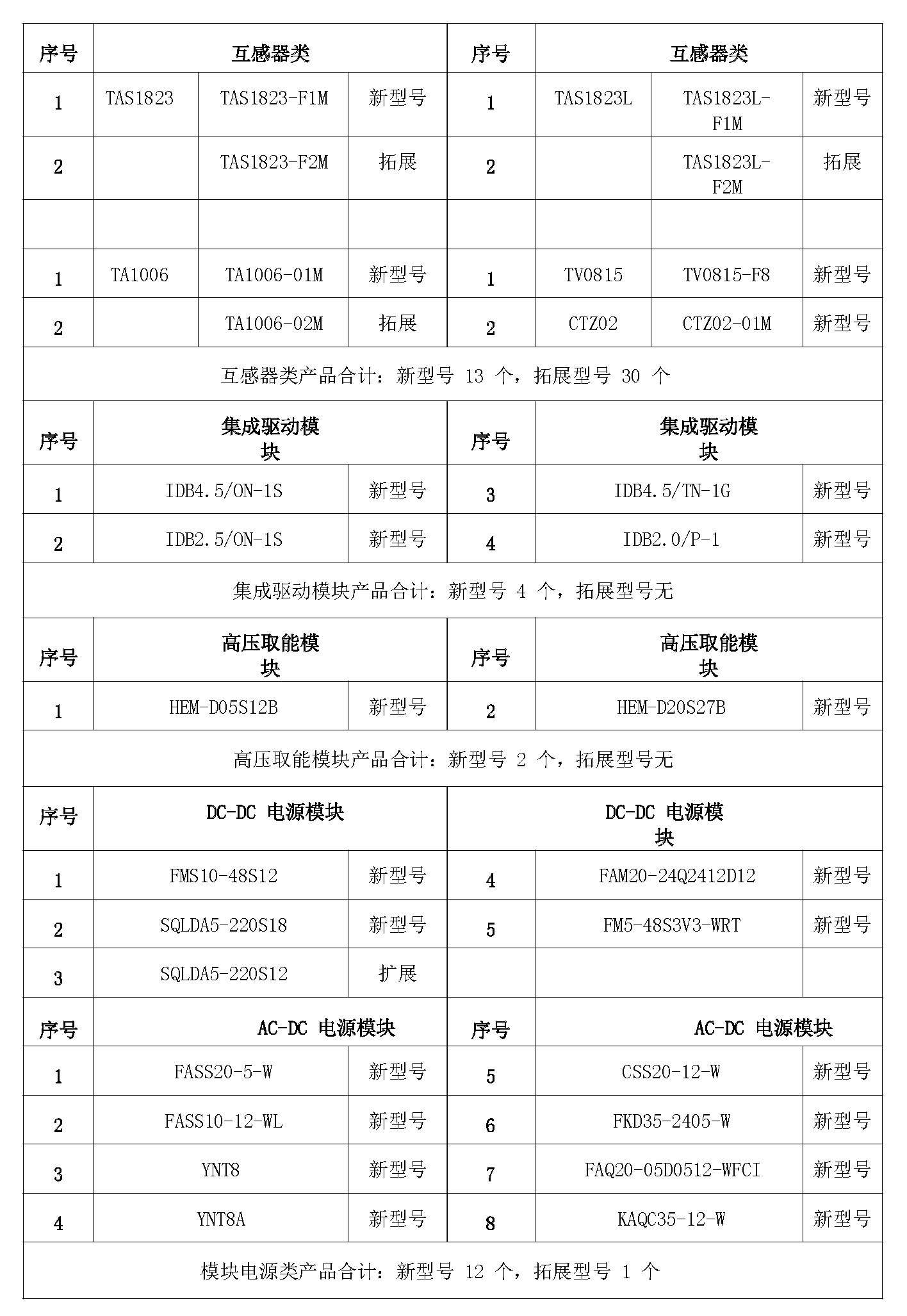 新品定型文案_页面_4.png